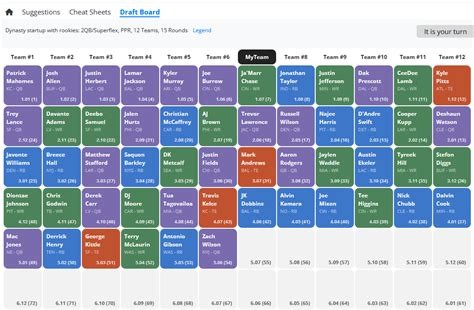 Advanced Draft Analysis Tool